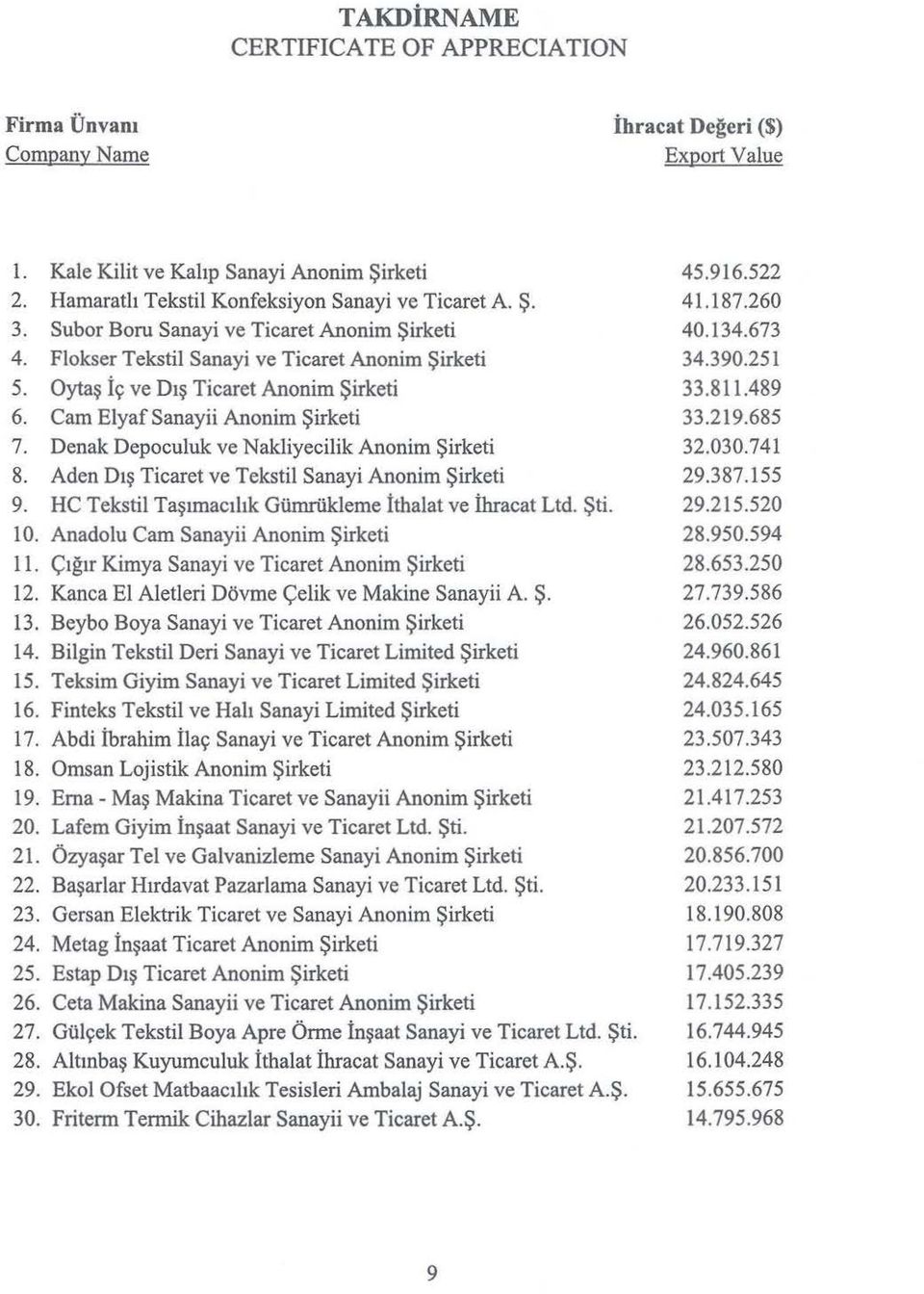 Denak Depoculuk ve Nakliyecilik Anonim Şirketi 8. Aden Dış Ticaret ve Tekstil Sanayi Anonim Şirketi 9. HC Tekstil Taşımacılık Gümıiikleme İthalat ve İhracat Ltd. Şti. ı O.