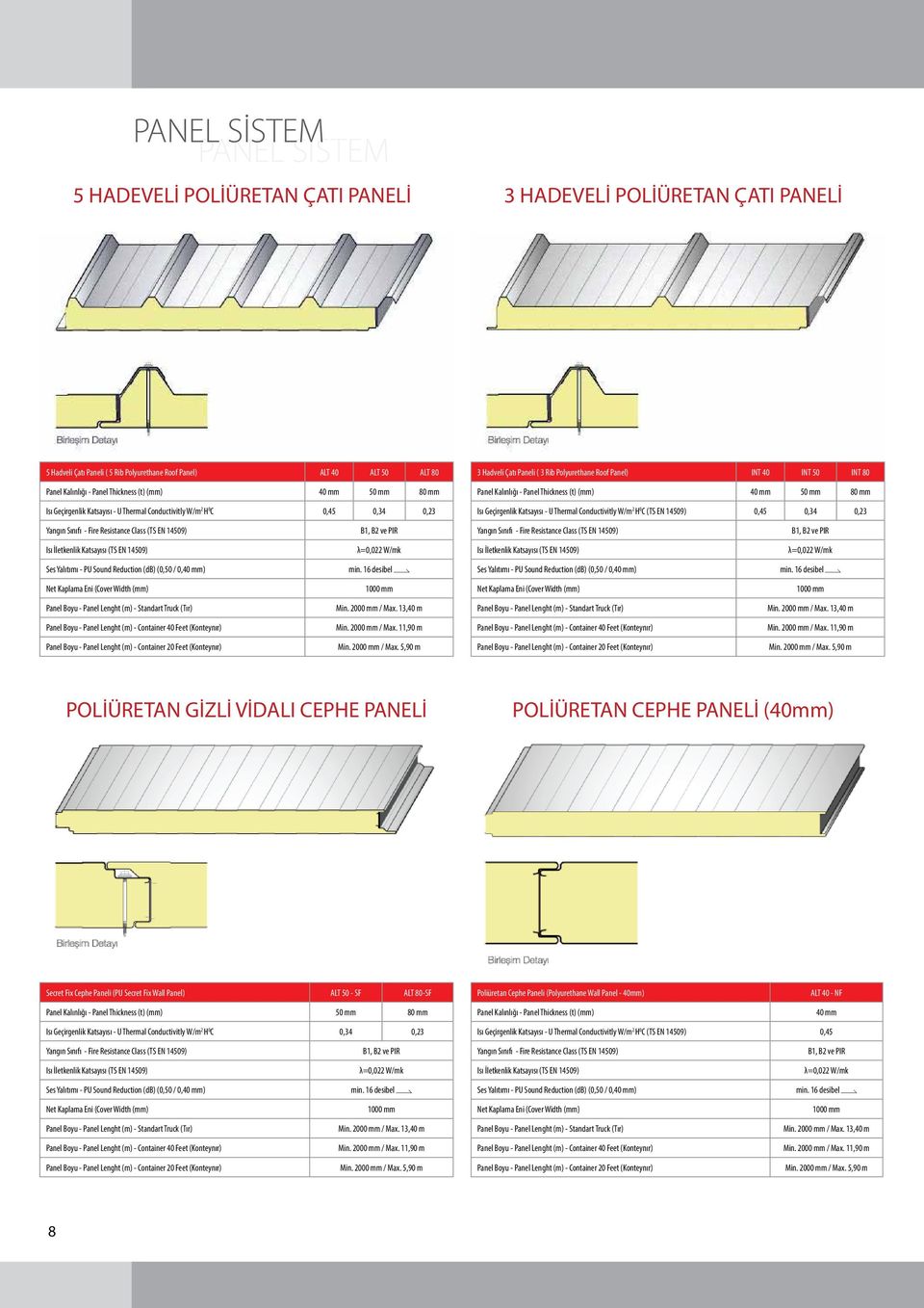 Kalınlığı - Panel Thickness (t) (mm) 40 mm 50 mm 80 mm Isı Geçirgenlik Katsayısı - U Thermal Conductivitly W/m 2 H 0 C (TS EN 14509) 0,45 0,34 0,23 Yangın Sınıfı - Fire Resistance Class (TS EN 14509)