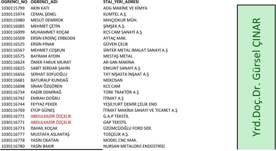 Ş 1030116575 BAYRAM AYDIN MESTAŞ METAL 1030116624 ÖMER FARUK MURAT AR-SAN MAKİNA 1030116625 SABİT SERDAR ŞAHİN ERKUNT SANAYİ A.Ş 1030116656 SERHAT SOFUOĞLU TAT NİŞASTA İNŞAAT A.