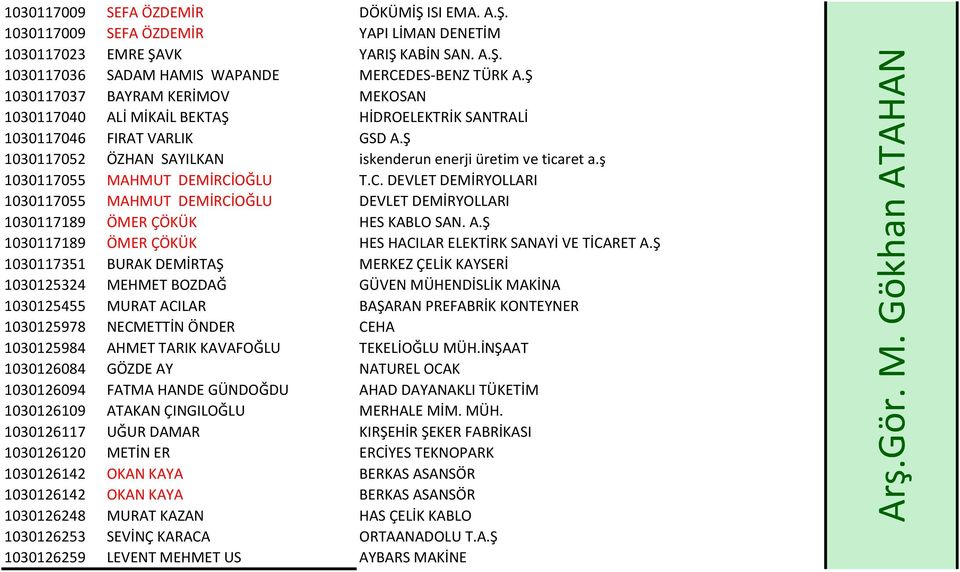 ş 1030117055 MAHMUT DEMİRCİOĞLU T.C. DEVLET DEMİRYOLLARI 1030117055 MAHMUT DEMİRCİOĞLU DEVLET DEMİRYOLLARI 1030117189 ÖMER ÇÖKÜK HES KABLO SAN. A.