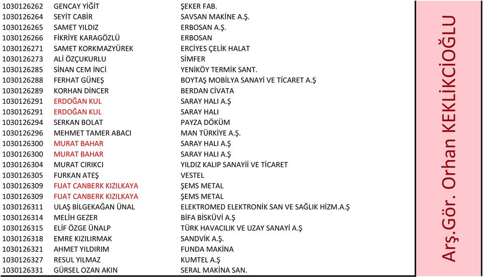 Ş 1030126291 ERDOĞAN KUL SARAY HALI 1030126294 SERKAN BOLAT PAYZA DÖKÜM 1030126296 MEHMET TAMER ABACI MAN TÜRKİYE A.Ş. 1030126300 MURAT BAHAR SARAY HALI A.Ş 1030126300 MURAT BAHAR SARAY HALI A.