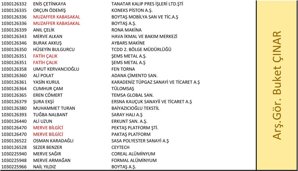 BÖLGE MÜDÜRLÜĞÜ 1030126351 FATİH ÇALIK ŞEMS METAL A.Ş. 1030126351 FATİH ÇALIK ŞEMS METAL A.Ş 1030126358 UMUT KERVANCIOĞLU FEN TORNA 1030126360 ALİ POLAT ADANA ÇİMENTO SAN.