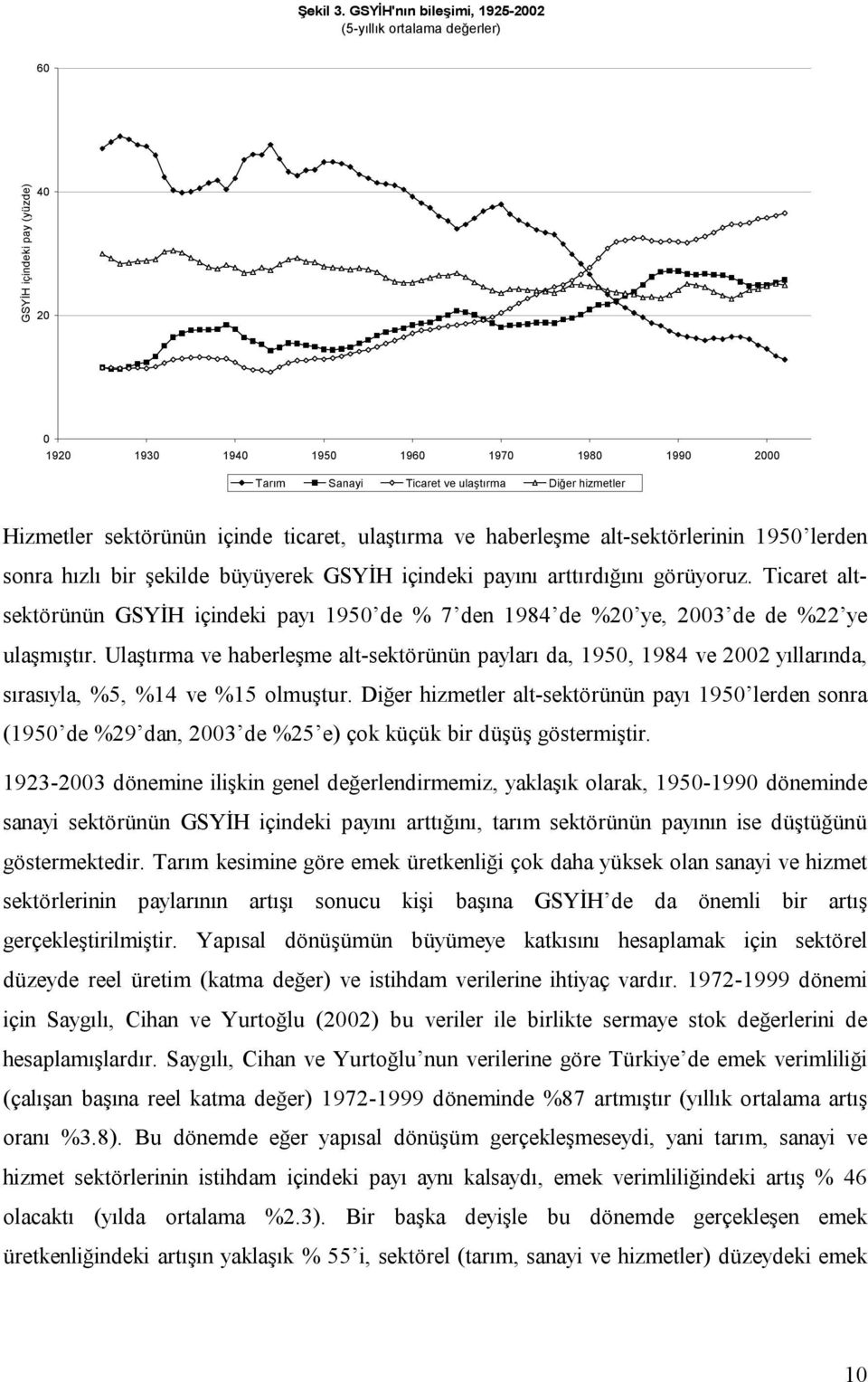 Hizmetler sektörünün içinde ticaret, ulaştırma ve haberleşme alt-sektörlerinin 1950 lerden sonra hızlı bir şekilde büyüyerek GSYİH içindeki payını arttırdığını görüyoruz.