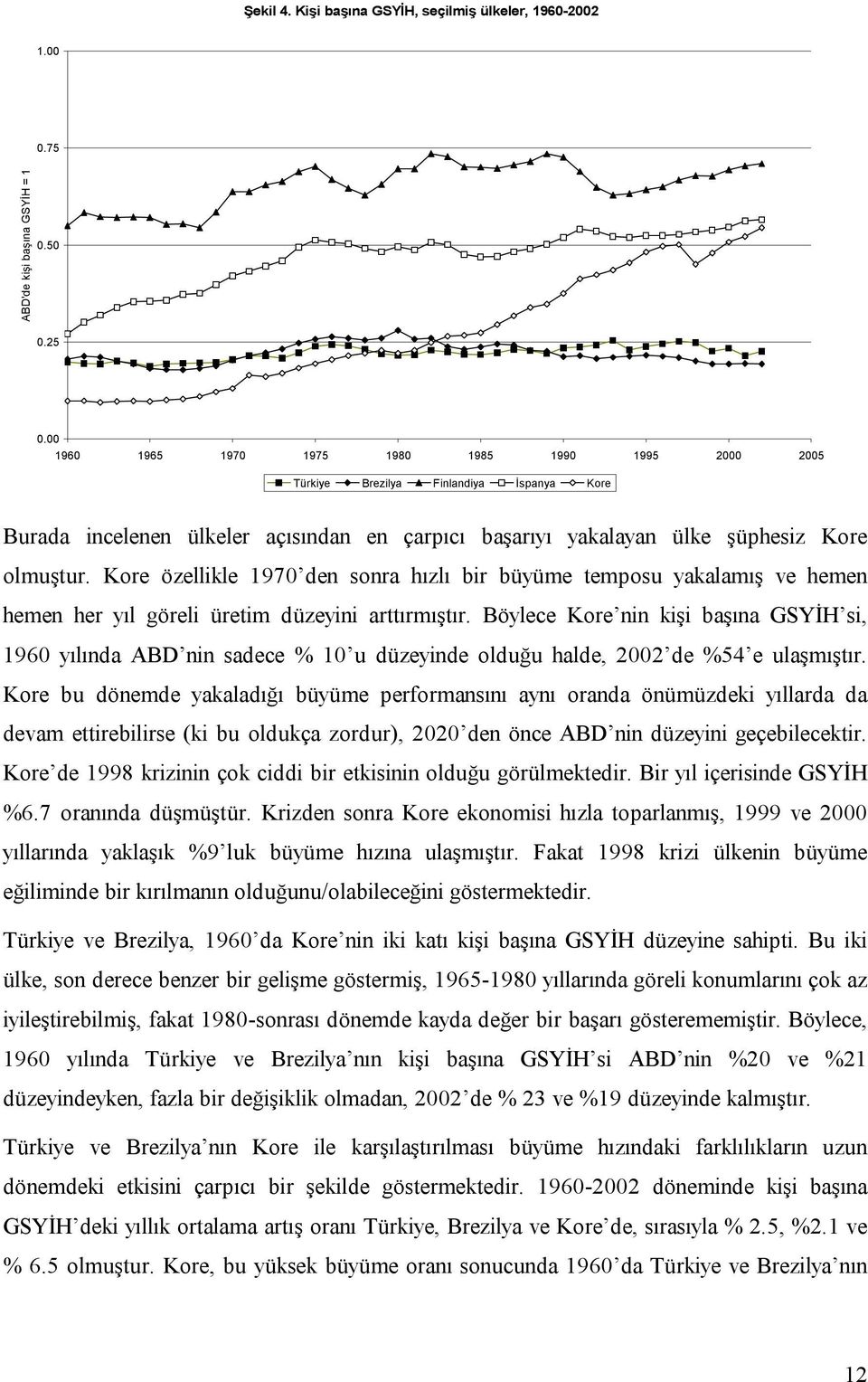 Kore özellikle 1970 den sonra hızlı bir büyüme temposu yakalamış ve hemen hemen her yıl göreli üretim düzeyini arttırmıştır.