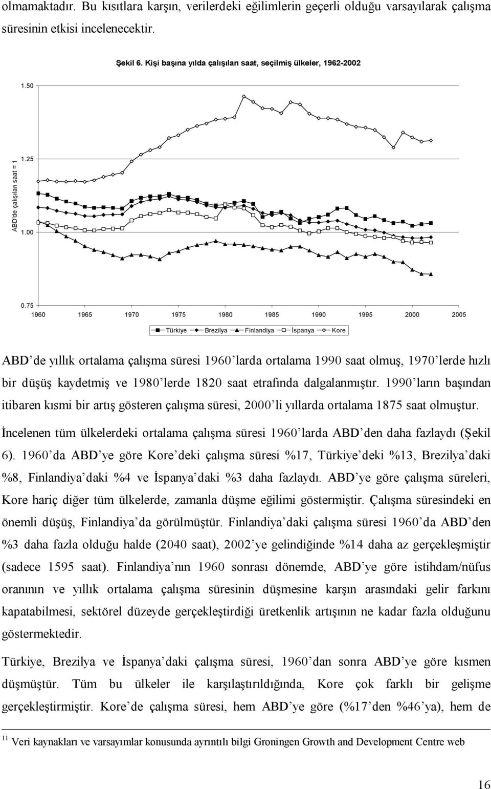 75 1960 1965 1970 1975 1980 1985 1990 1995 2000 2005 Türkiye Brezilya Finlandiya İspanya Kore ABD de yıllık ortalama çalışma süresi 1960 larda ortalama 1990 saat olmuş, 1970 lerde hızlı bir düşüş