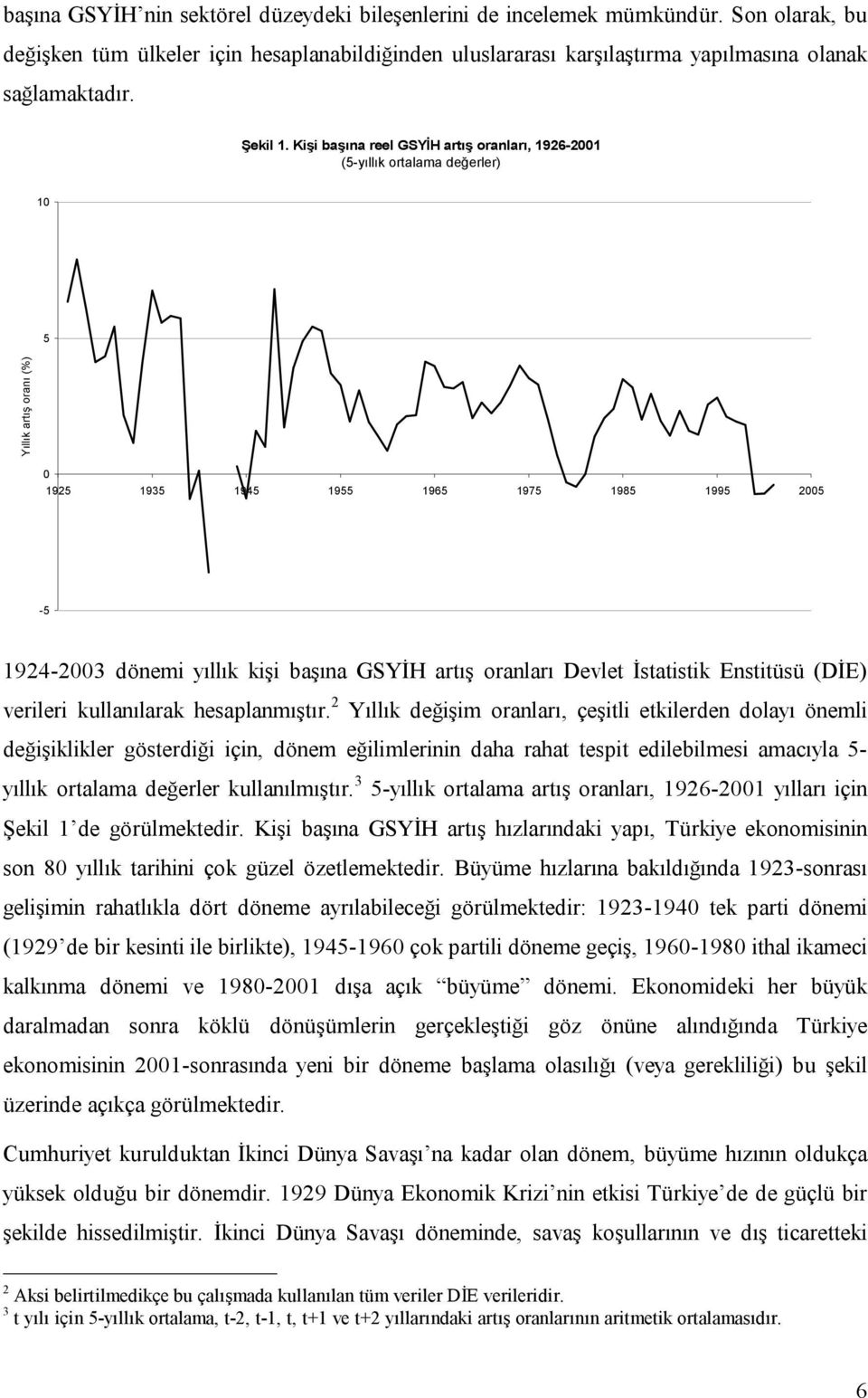 Kişi başına reel GSYİH artış oranları, 1926-2001 (5-yıllık ortalama değerler) 10 5 Yıllık artış oranı (%) 0 1925 1935 1945 1955 1965 1975 1985 1995 2005-5 1924-2003 dönemi yıllık kişi başına GSYİH