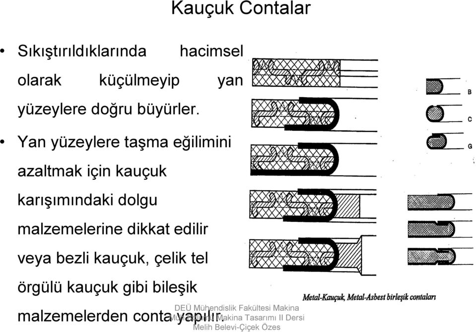 Yan yüzeylere taşma eğilimini azaltmak için kauçuk karışımındaki