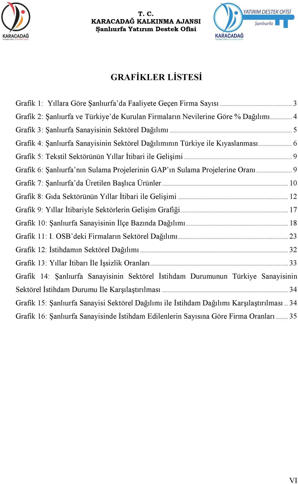 .. 9 Grafik 6: Şanlıurfa nın Sulama Projelerinin GAP ın Sulama Projelerine Oranı... 9 Grafik 7: Şanlıurfa da Üretilen Başlıca Ürünler... 10 Grafik 8: Gıda Sektörünün Yıllar İtibari ile Gelişimi.