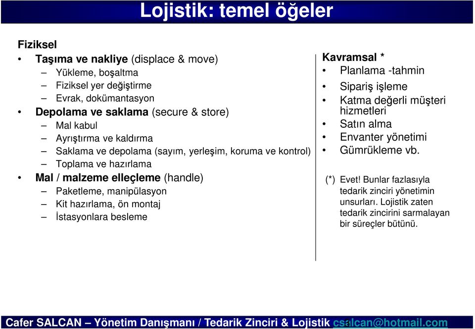 Paketleme, manipülasyon Kit hazırlama, ön montaj İstasyonlara besleme Kavramsal * Planlama -tahmin Sipariş işleme Katma değerli müşteri hizmetleri Satın alma