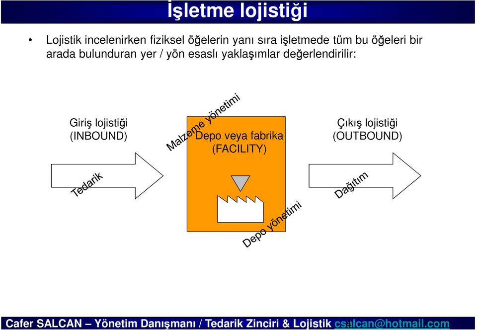 / yön esaslı yaklaşımlar değerlendirilir: Giriş lojistiği