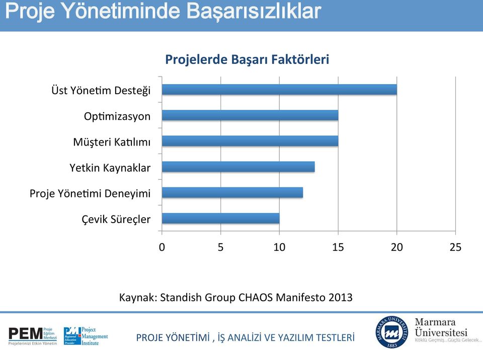 KaMlımı Yetkin Kaynaklar Proje YöneJmi Deneyimi Çevik