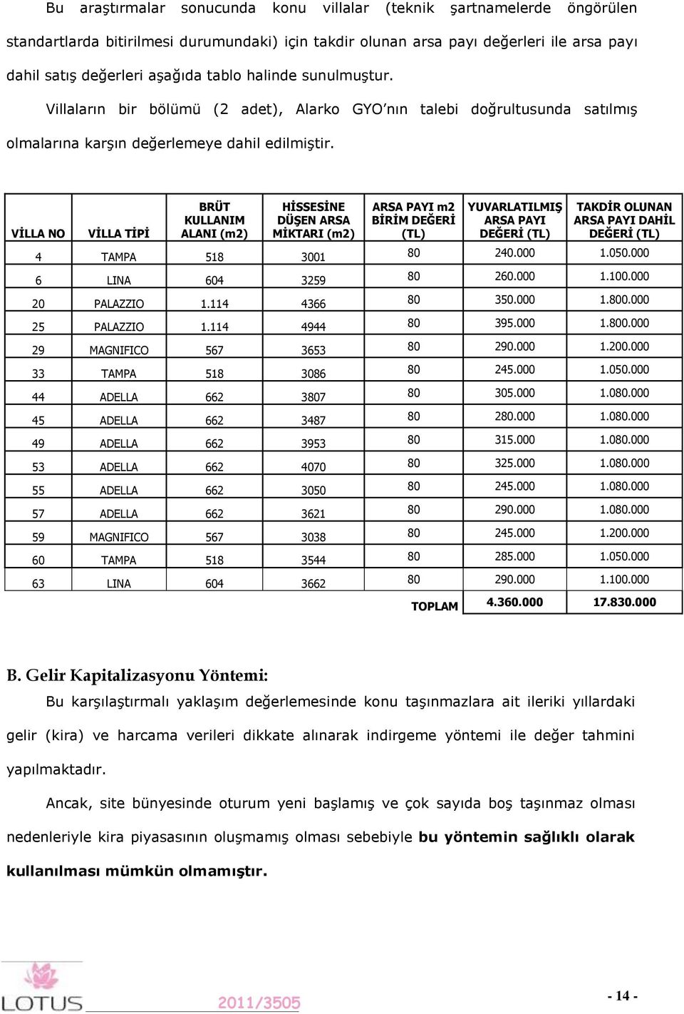 VĠLLA NO VĠLLA TĠPĠ BRÜT KULLANIM ALANI (m2) HĠSSESĠNE DÜġEN ARSA MĠKTARI (m2) ARSA PAYI m2 BĠRĠM DEĞERĠ (TL) YUVARLATILMIġ ARSA PAYI DEĞERĠ (TL) TAKDĠR OLUNAN ARSA PAYI DAHĠL DEĞERĠ (TL) 4 TAMPA 518