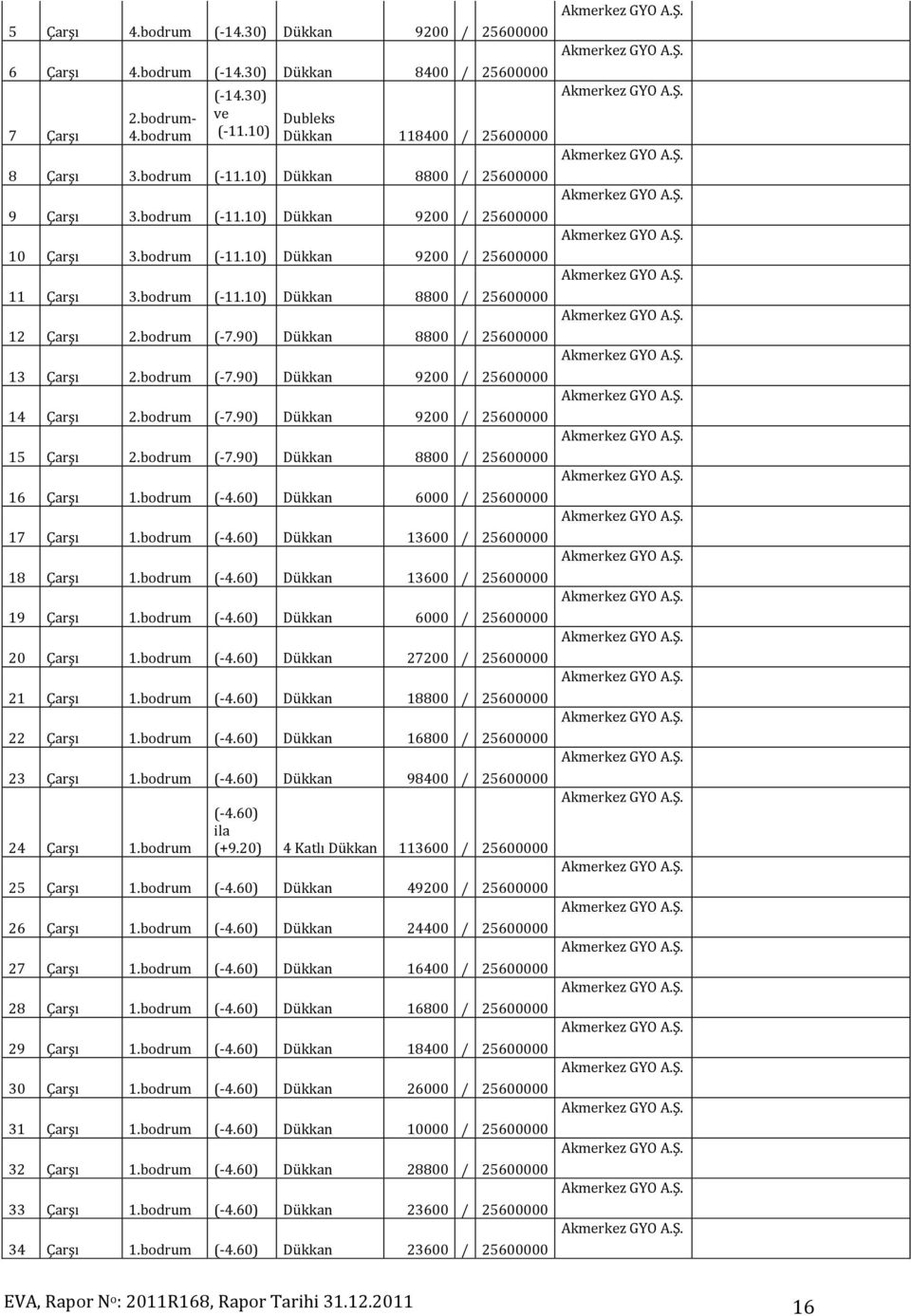 bodrum (-7.90) Dükkan 8800 / 25600000 13 Çarşı 2.bodrum (-7.90) Dükkan 9200 / 25600000 14 Çarşı 2.bodrum (-7.90) Dükkan 9200 / 25600000 15 Çarşı 2.bodrum (-7.90) Dükkan 8800 / 25600000 16 Çarşı 1.