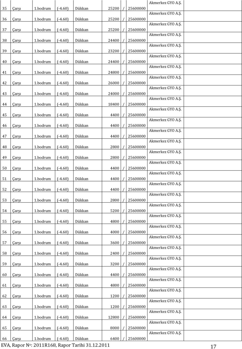 bodrum (-4.60) Dükkan 24000 / 25600000 44 Çarşı 1.bodrum (-4.60) Dükkan 18400 / 25600000 45 Çarşı 1.bodrum (-4.60) Dükkan 4400 / 25600000 46 Çarşı 1.bodrum (-4.60) Dükkan 4400 / 25600000 47 Çarşı 1.