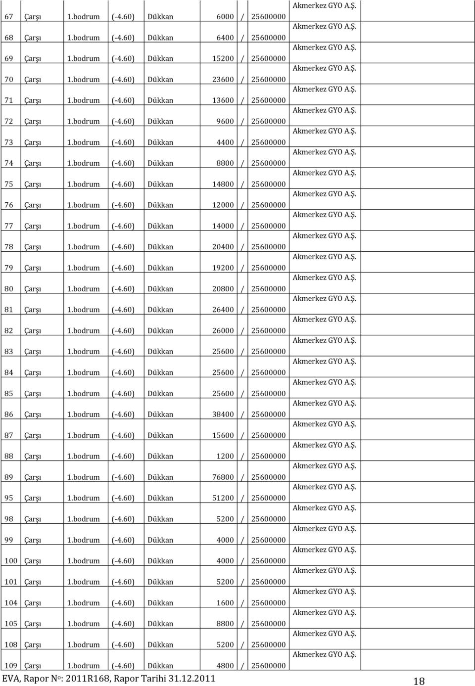 bodrum (-4.60) Dükkan 14800 / 25600000 76 Çarşı 1.bodrum (-4.60) Dükkan 12000 / 25600000 77 Çarşı 1.bodrum (-4.60) Dükkan 14000 / 25600000 78 Çarşı 1.bodrum (-4.60) Dükkan 20400 / 25600000 79 Çarşı 1.