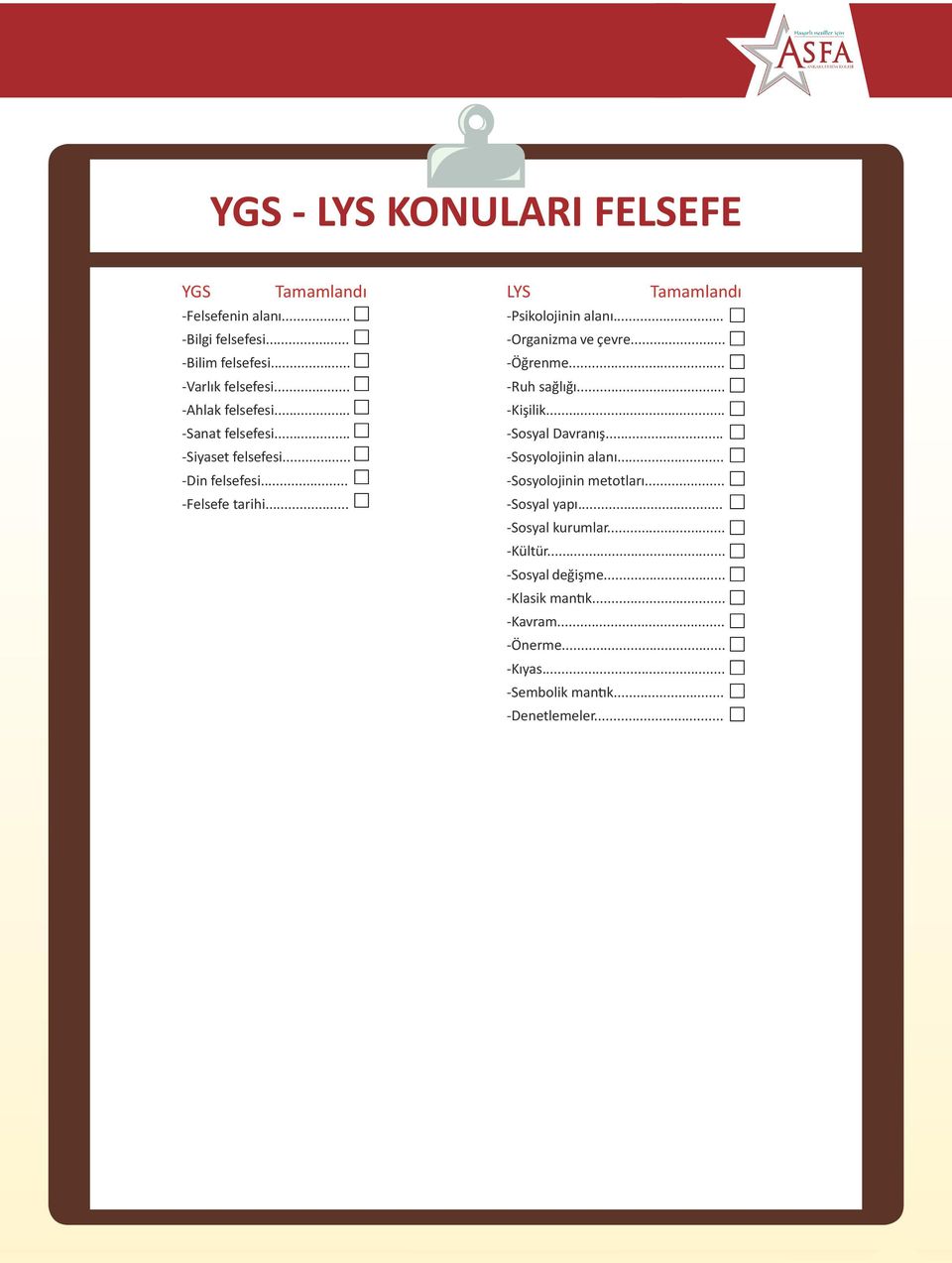 .. -Organizma ve çevre... -Öğrenme... -Ruh sağlığı... -Kişilik... -Sosyal Davranış... -Sosyolojinin alanı... -Sosyolojinin metotları.