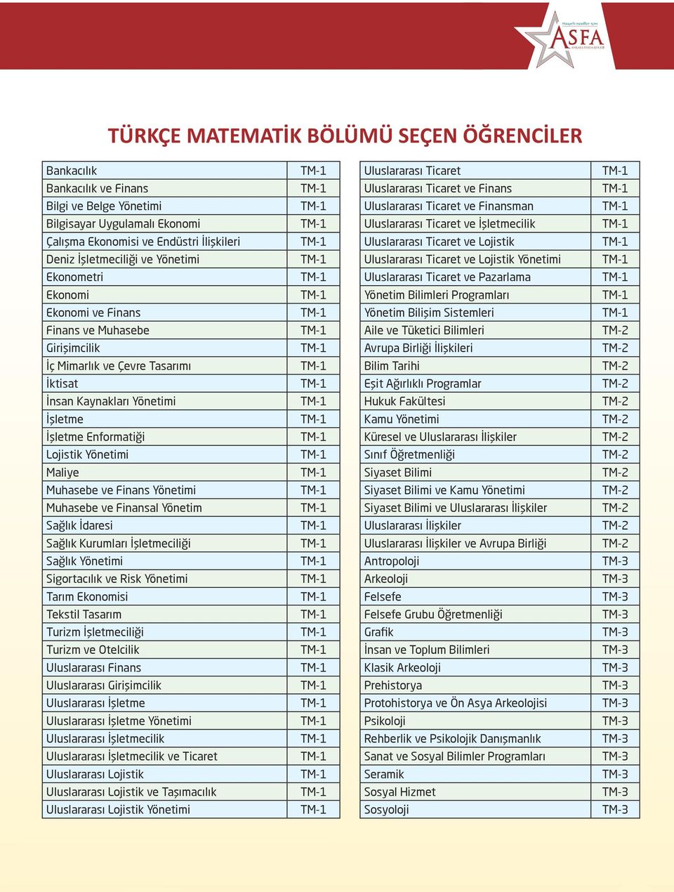 Yönetimi Ekonometri Uluslararası Ticaret ve Pazarlama Ekonomi Yönetim Bilimleri Programları Ekonomi ve Finans Yönetim Bilişim Sistemleri Finans ve Muhasebe Aile ve Tüketici Bilimleri TM-2