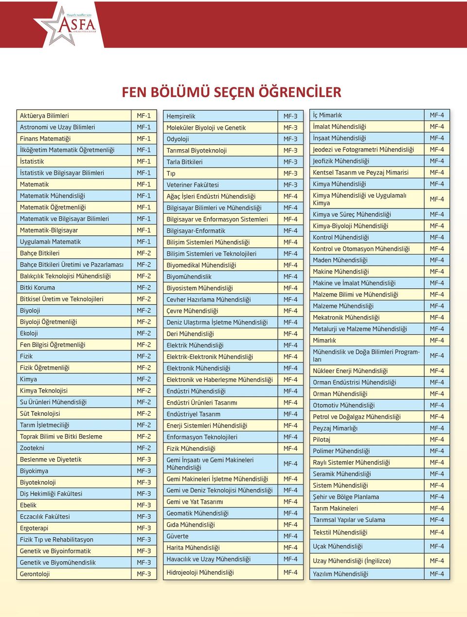 ve Bilgisayar Bilimleri MF-1 Tıp MF-3 Kentsel Tasarım ve Peyzaj Mimarisi Matematik MF-1 Veteriner Fakültesi MF-3 Kimya Mühendisliği Matematik Mühendisliği Matematik Öğretmenliği Matematik ve