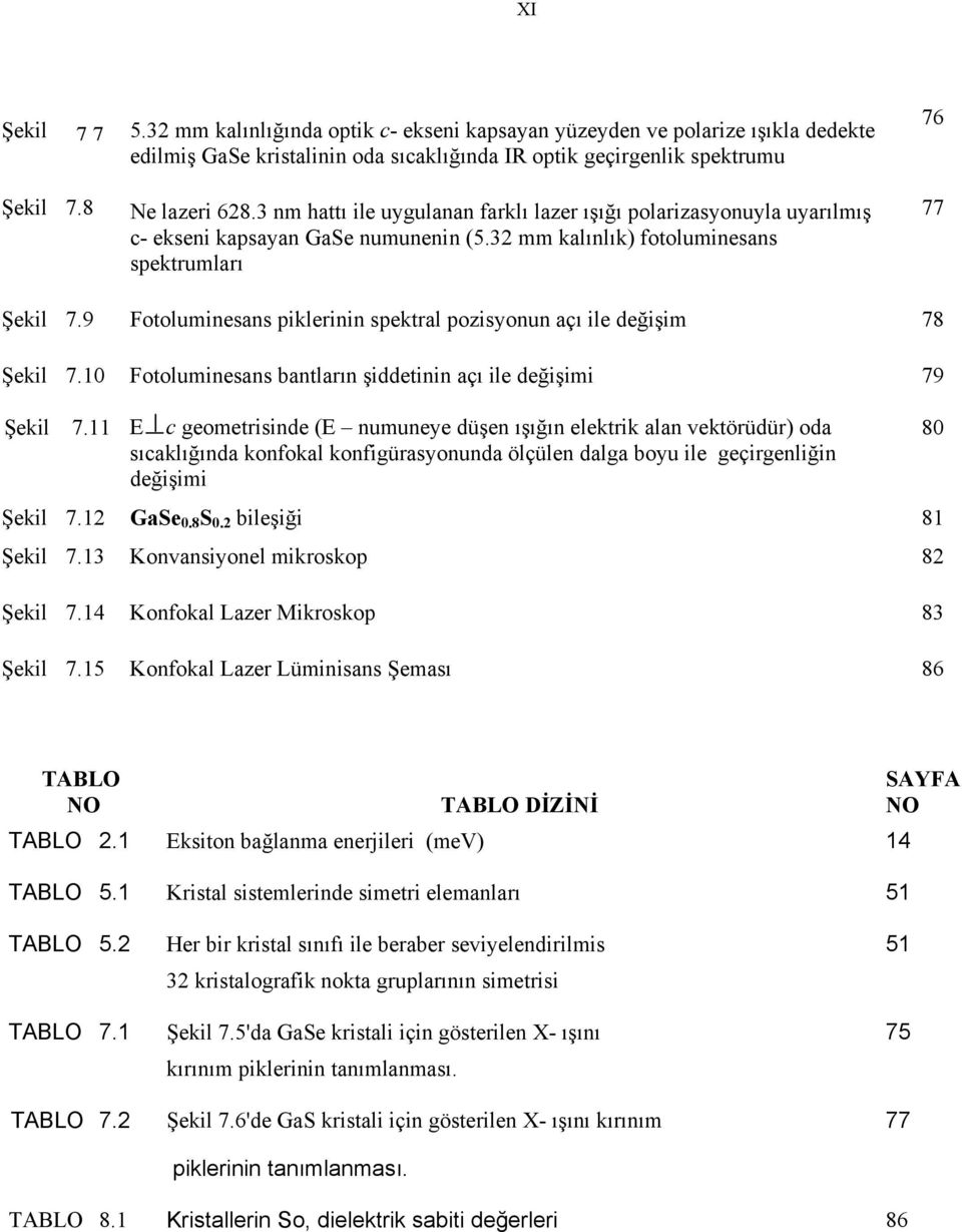 9 Fotoluminesans piklerinin spektral pozisyonun açı ile değişim 78 Şekil 7.10 Fotoluminesans bantların şiddetinin açı ile değişimi 79 Şekil 7.