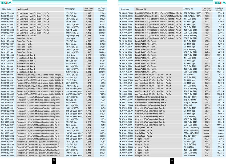 Gr. 5 lt PLS (HDPE) 6,74 $ 33,69 $ TK.050150.05003 Etil Metil Keton ( Metil Etil Keton ) Pur. Gr. 5 lt IRN Metal 6,79 $ 33,97 $ TK.050150.10001 Etil Metil Keton ( Metil Etil Keton ) Pur. Gr. 10 lt PLS (HDPE) 6,74 $ 67,35 $ TK.