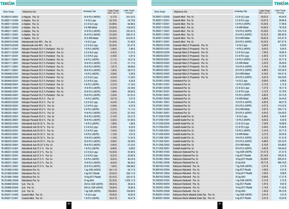 080211.25001 n-heptan Pur. Gr. 25 lt PLS (HDPE) 23,28 $ 582,07 $ TK.080211.25003 n-heptan Pur. Gr. 25 lt IRN Metal 24,58 $ 614,61 $ TK.930076.01000 Hidrobromik Asit 48% Pur. Gr. 1 lt GLS şişe 31,40 $ 31,40 $ TK.