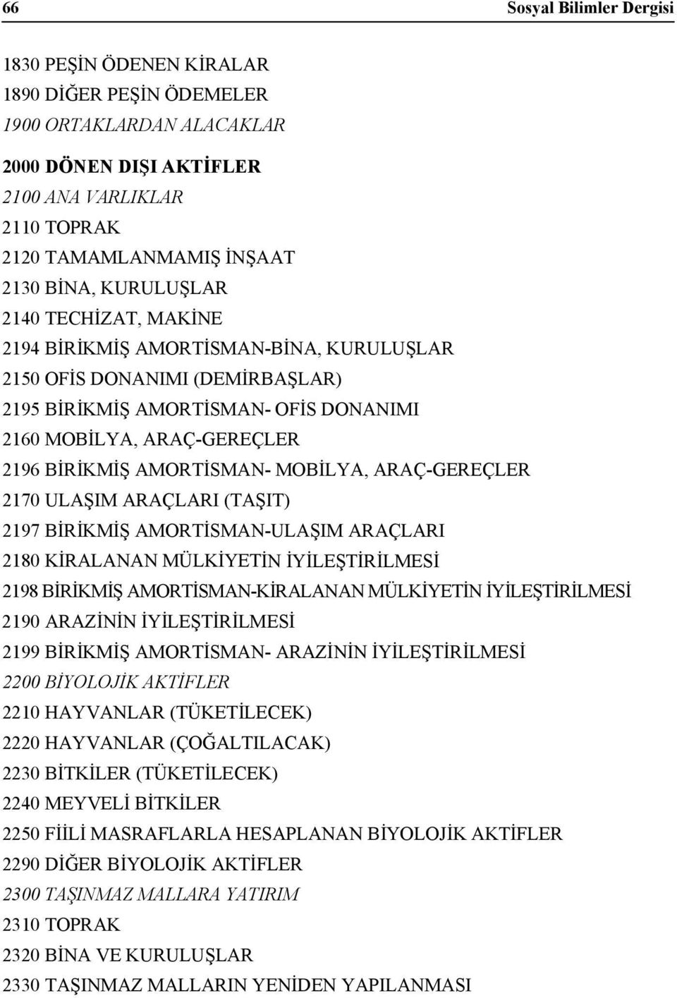 AMORTİSMAN- MOBİLYA, ARAÇ-GEREÇLER 2170 ULAŞIM ARAÇLARI (TAŞIT) 2197 BİRİKMİŞ AMORTİSMAN-ULAŞIM ARAÇLARI 2180 KİRALANAN MÜLKİYETİN İYİLEŞTİRİLMESİ 2198 BİRİKMİŞ AMORTİSMAN-KİRALANAN MÜLKİYETİN