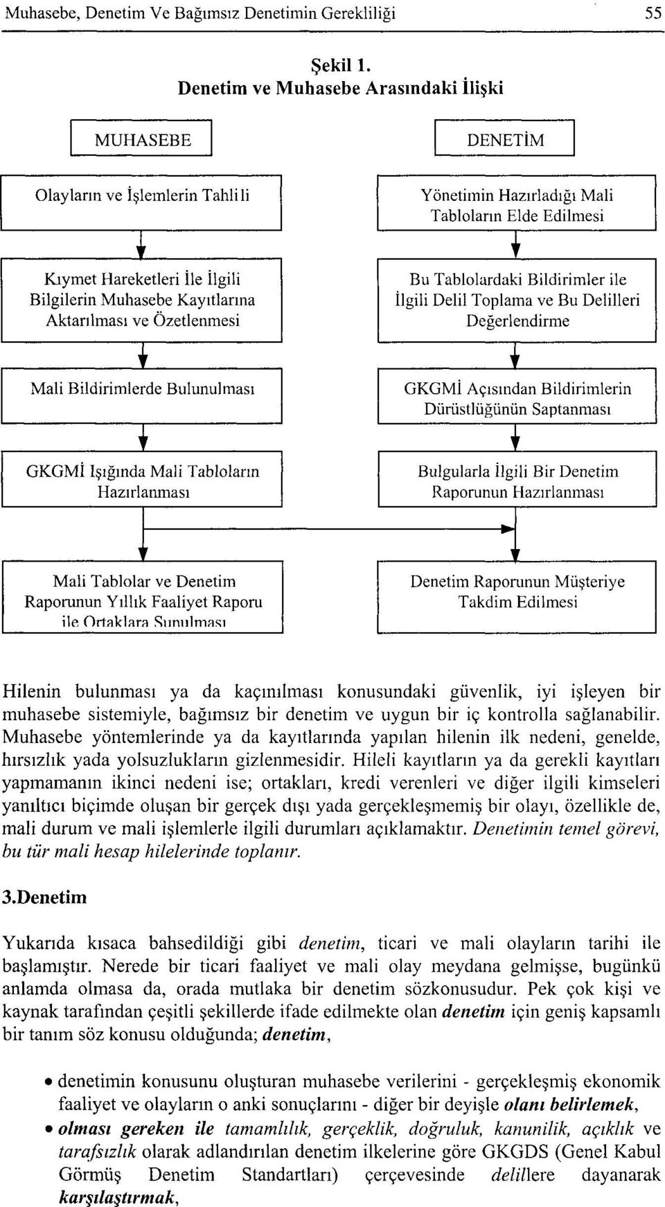 Kayıtlarına Aktarılması ve Özetlenmesi Bu Tablolardaki Bildirimler ile İlgili Delil Toplama ve Bu Delilleri Değerlendirme Mali Bildirimlerde Bulunulması i r GKGMİ Işığında Mali Tabloların