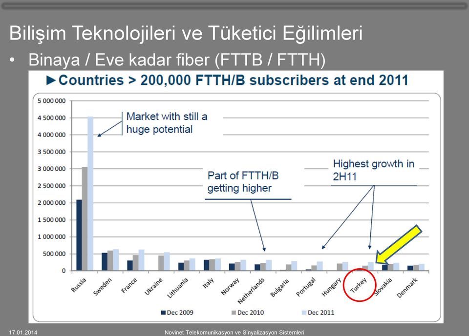 Tüketici Eğilimleri