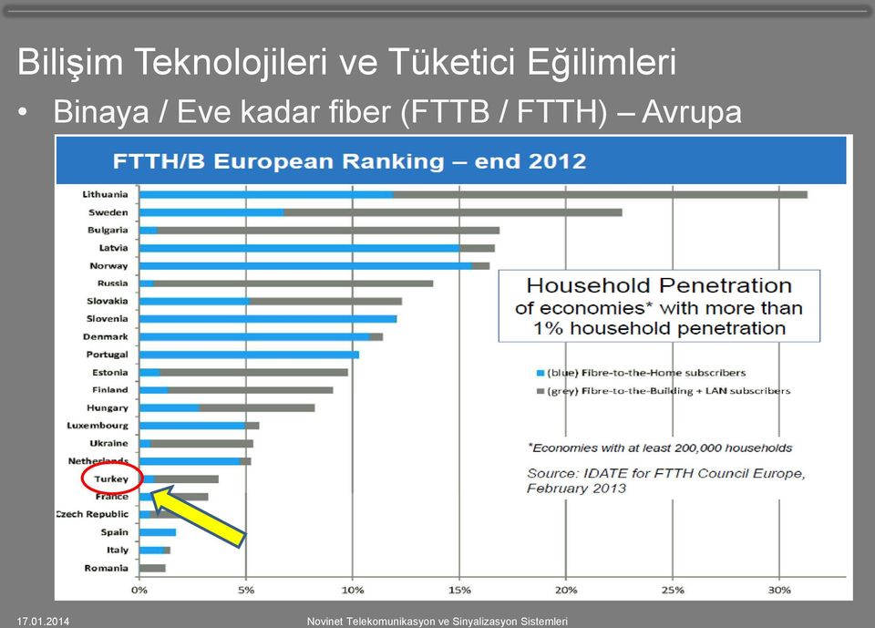 Binaya / Eve kadar