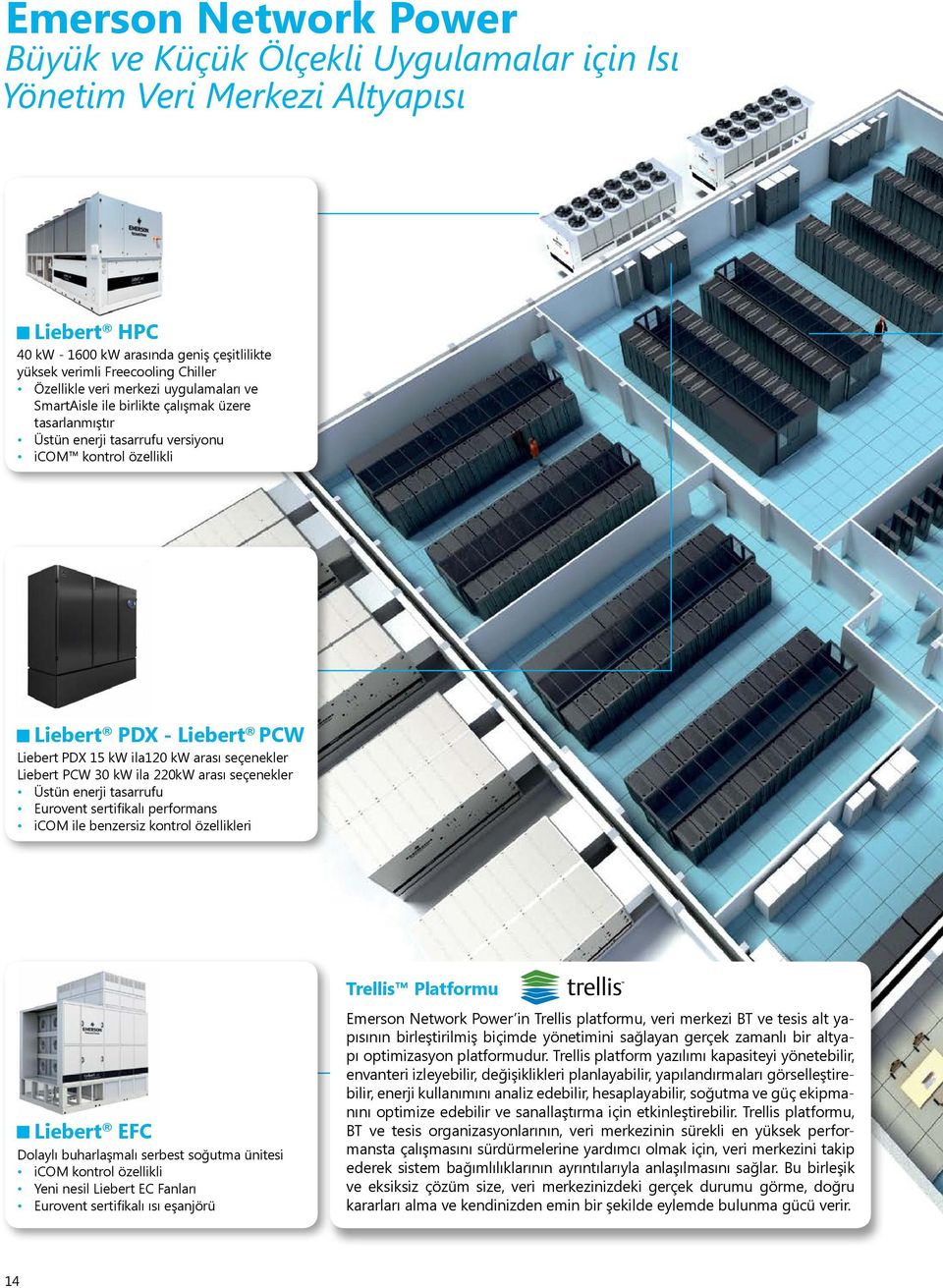 seçenekler Liebert PCW 30 kw ila 220kW arası seçenekler Üstün enerji tasarrufu Eurovent sertifikalı performans icom ile benzersiz kontrol özellikleri Liebert EFC Dolaylı buharlaşmalı serbest soğutma