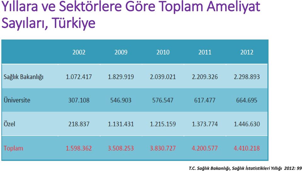 Türkiye T.C.