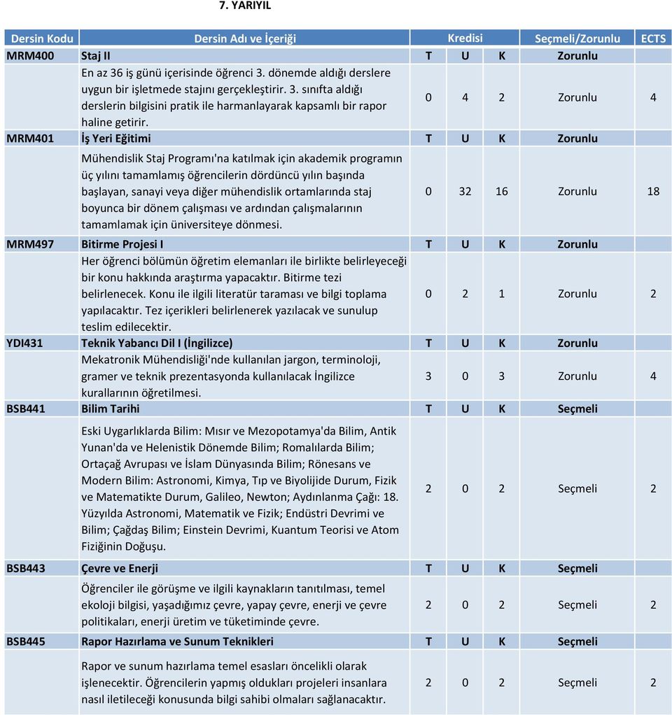 MRM401 İş Yeri Eğitimi T U K Zorunlu Mühendislik Staj Programı'na katılmak için akademik programın üç yılını tamamlamış öğrencilerin dördüncü yılın başında başlayan, sanayi veya diğer mühendislik