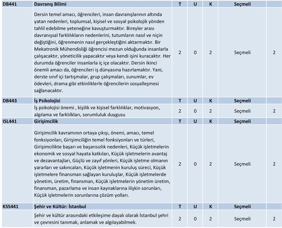 Bir Mekatronik Mühendisliği öğrencisi mezun olduğunda insanlarla çalışacaktır, yöneticilik yapacaktır veya kendi işini kuracaktır. Her durumda öğrenciler insanlarla iç içe olacaktır.