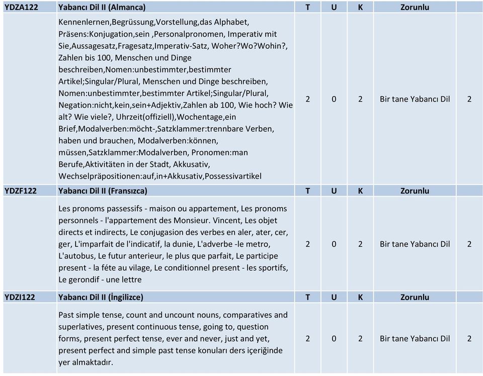 , Zahlen bis 100, Menschen und Dinge beschreiben,nomen:unbestimmter,bestimmter Artikel;Singular/Plural, Menschen und Dinge beschreiben, Nomen:unbestimmter,bestimmter Artikel;Singular/Plural,