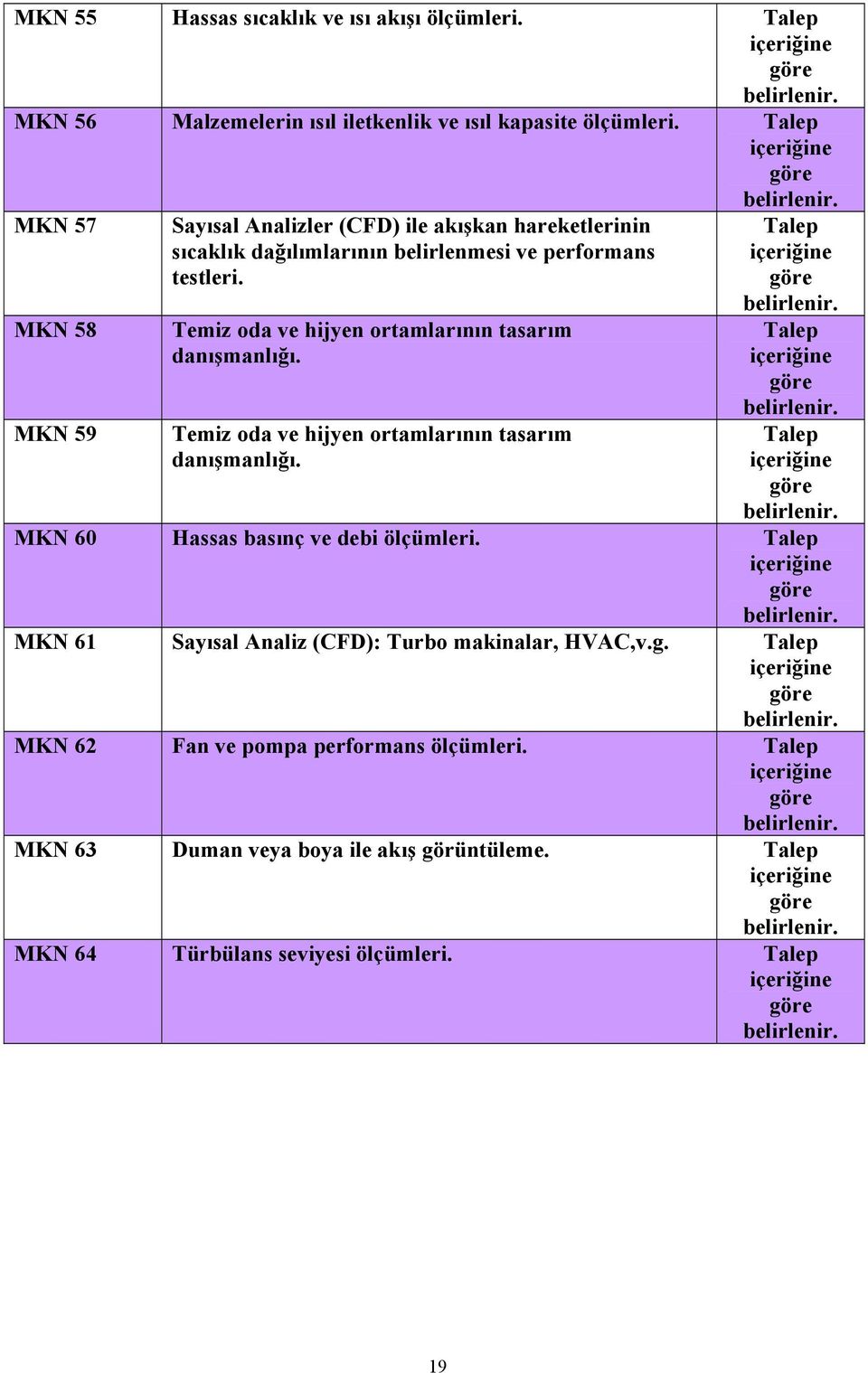 MKN 57 MKN 58 MKN 59 Sayısal Analizler (CFD) ile akışkan hareketlerinin sıcaklık dağılımlarının belirlenmesi ve performans testleri. Temiz oda ve hijyen ortamlarının tasarım danışmanlığı.