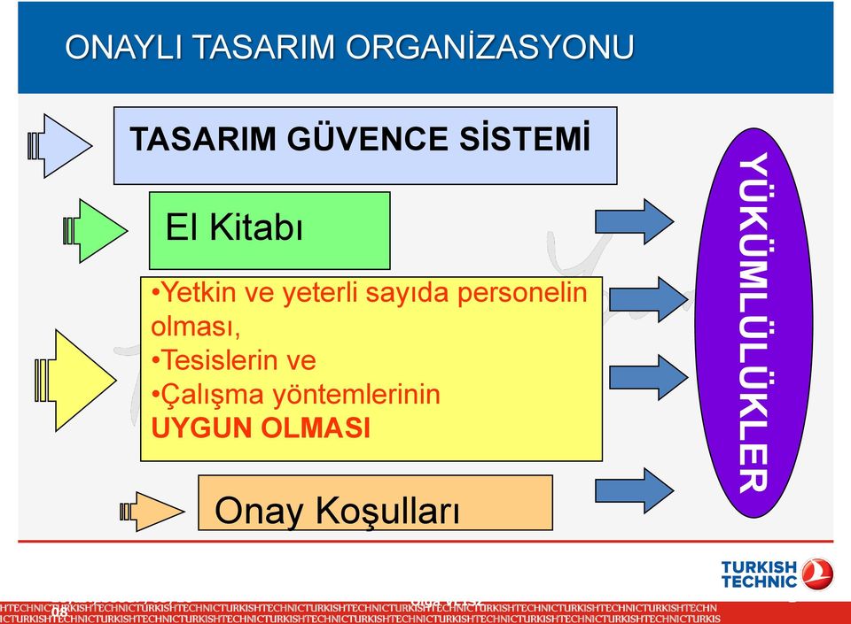 Koşulları YÜKÜMLÜLÜKLER 27.05.