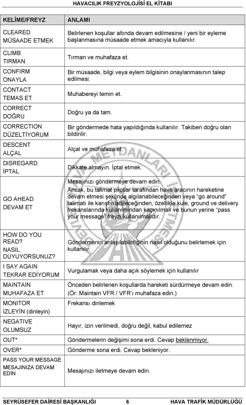 Muhabereyi temin et. Doğru ya da tam. Bir göndermede hata yapıldığında kullanılır. Takiben doğru olan bildirilir. Alçal ve muhafaza et. Dikkate almayın. İptal etmek. Mesajınızı göndermeye devam edin.