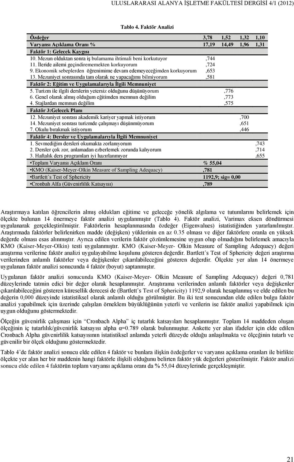 Mezuniyet sonrasında tam olarak ne yapacağımı bilmiyorum,581 Faktör 2: Eğitim ve Uygulamalarıyla İlgili Memnuniyet 5. Turizm ile ilgili derslerin yetersiz olduğunu düşünüyorum,776 6.