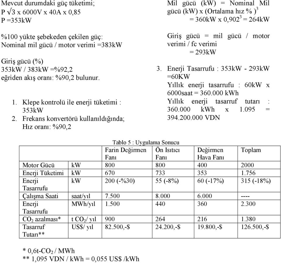 Frekans konvertörü kullanıldığında; Hız oranı: %90,2 Mil gücü (kw) = Nominal Mil gücü (kw) x (Ortalama hız % ) 3 = 360kW x 0,902 3 = 264kW Giriş gücü = mil gücü / motor verimi / fc verimi = 293kW 3.