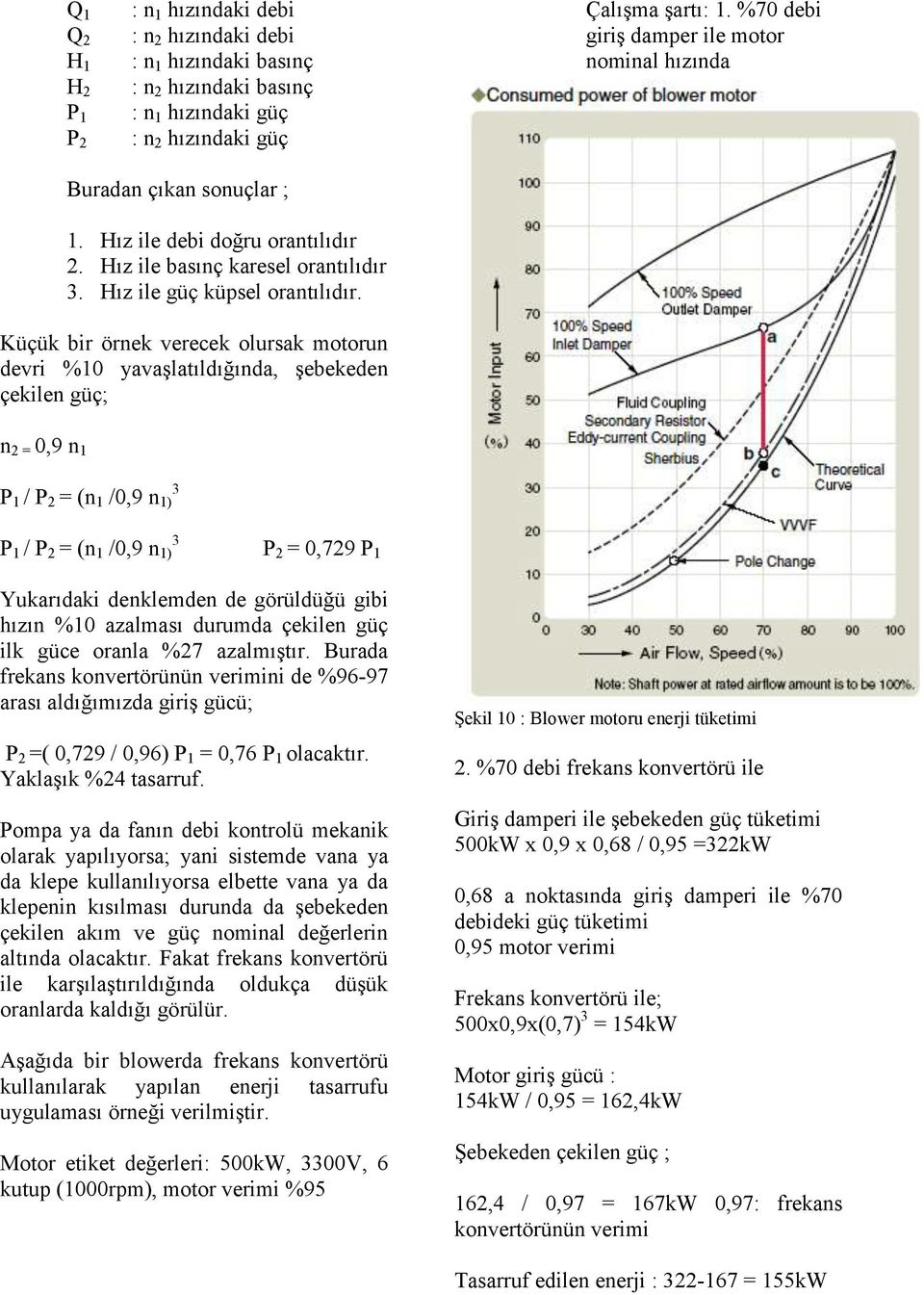 Küçük bir örnek verecek olursak motorun devri %10 yavaşlatıldığında, şebekeden çekilen güç; n 2 = 0,9 n 1 P 1 / P 2 = (n 1 /0,9 n 1) 3 P 1 / P 2 = (n 1 /0,9 n 1) 3 P 2 = 0,729 P 1 Yukarıdaki