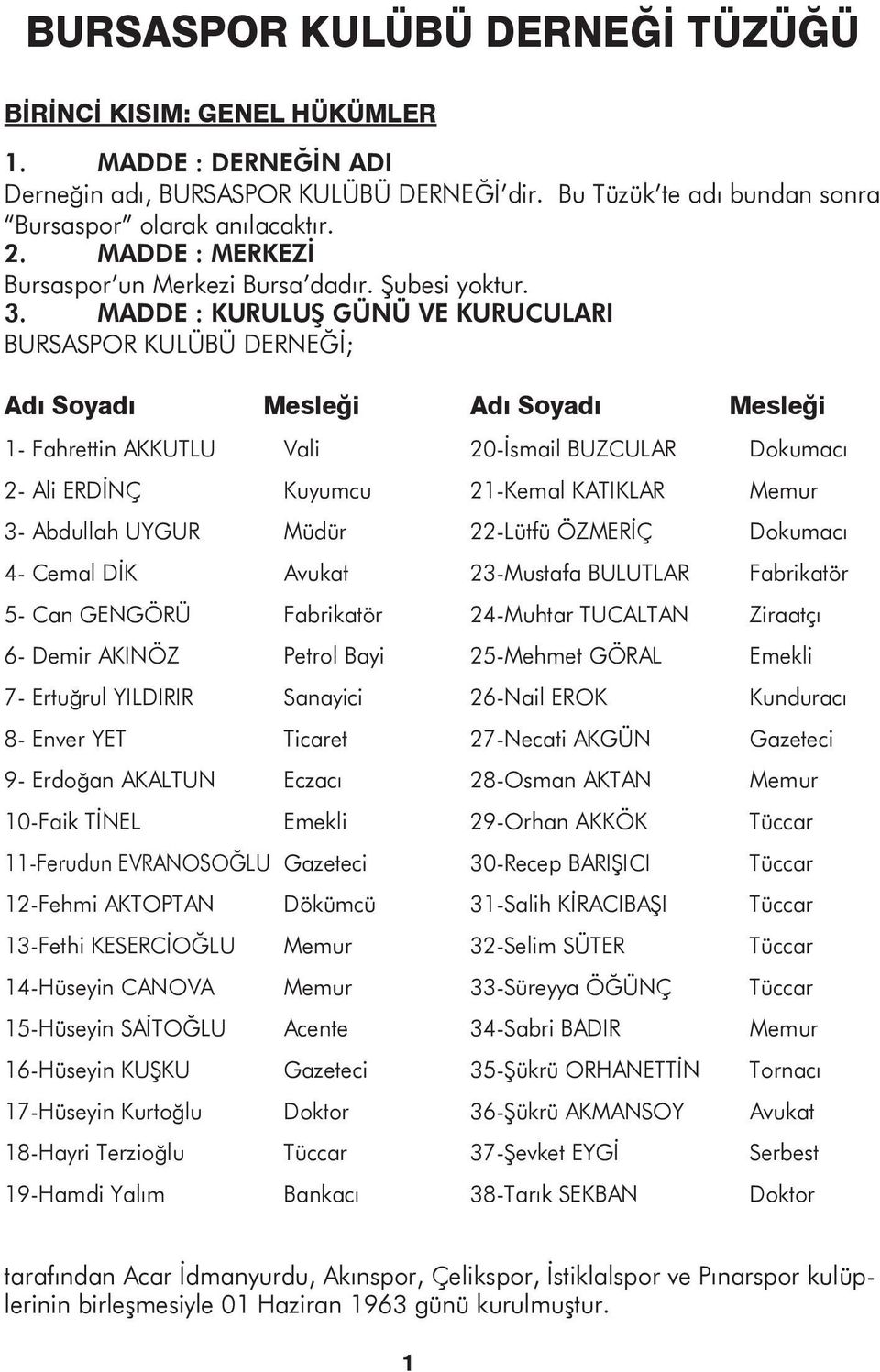 MADDE : KURULUŞ GÜNÜ VE KURUCULARI BURSASPOR KULÜBÜ DERNEĞİ; Adı Soyadı Mesleği Adı Soyadı Mesleği 1- Fahrettin AKKUTLU Vali 20-İsmail BUZCULAR Dokumacı 2- Ali ERDİNÇ Kuyumcu 21-Kemal KATIKLAR Memur