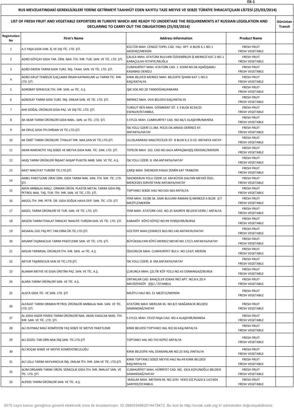 Firm's Name Address Information Product Name 2 AGRO GÖYÇAY GIDA TAR. ÜRN. NAK. İTH. İHR. TUR. SAN. VE TİC. 3 AGRO GREEN TARIM GIDA TURZ. İNŞ. TAAH. SAN. VE TİC. 4 AGRO GRUP TEMİZLİK İLAÇLAMA İNSAN KAYNAKLARI ve TARIM TİC.