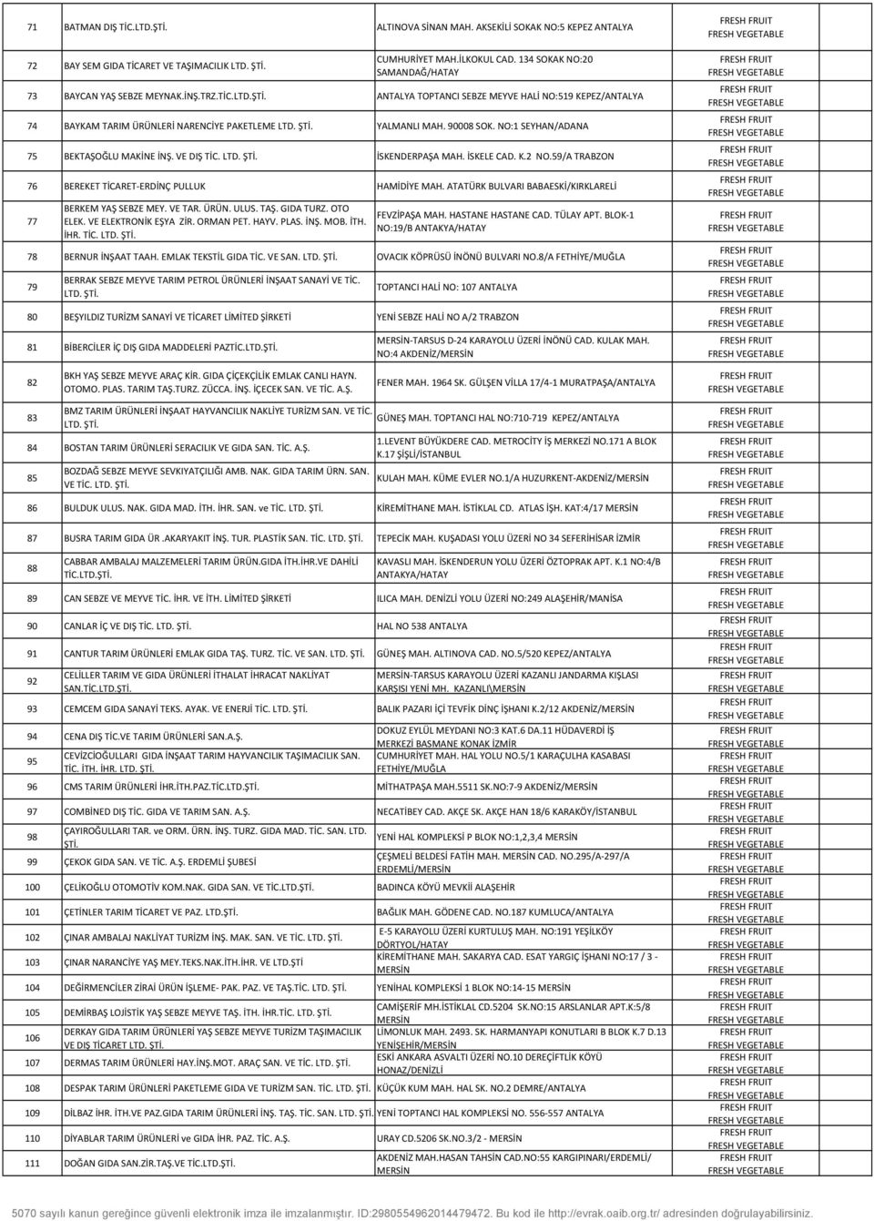 NO:1 SEYHAN/ADANA 75 BEKTAŞOĞLU MAKİNE İNŞ. VE DIŞ TİC. İSKENDERPAŞA MAH. İSKELE CAD. K.2 NO.59/A TRABZON 76 BEREKET TİCARET-ERDİNÇ PULLUK HAMİDİYE MAH.