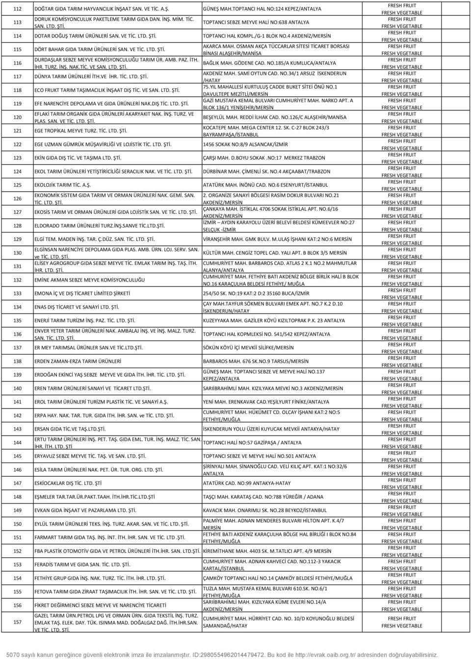 117 DÜNYA TARIM ÜRÜNLERİ İTH.VE İHR. TİC. 118 ECO FRUKT TARIM TAŞIMACILIK İNŞAAT DIŞ TİC. VE SAN. 119 EFE NARENCİYE DEPOLAMA VE GIDA ÜRÜNLERİ NAK.DIŞ TİC. 120 EFLAKİ TARIM ORGANİK GIDA ÜRÜNLERİ AKARYAKIT NAK.