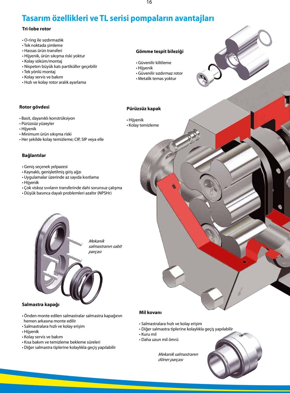 Metalik temas yoktur Rotor gövdesi Basit, dayanıklı konstrüksiyon Pürüzsüz yüzeyler Hijyenik Minimum ürün sıkışma riski Her şekilde kolay temizleme; CIP, SIP veya elle Pürüzsüz kapak Hijyenik Kolay