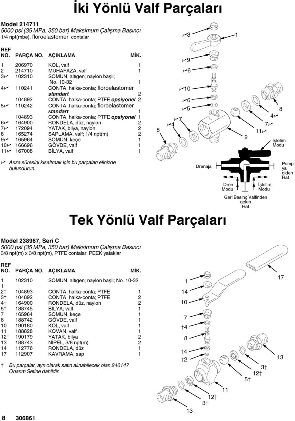 naylon 2 8 5274 SAPLAMA, valf; /4 npt(m) 2 9n 594 SOMUN, keçe 0n 9 GÖVE, valf n 7008 BİLYA, valf 8 n7 n4 n9 n n0 n n5 2 8 4n 7n n İşletim Modu renaja Tek Yönlü Valf Parçaları ren Modu İşletim Modu