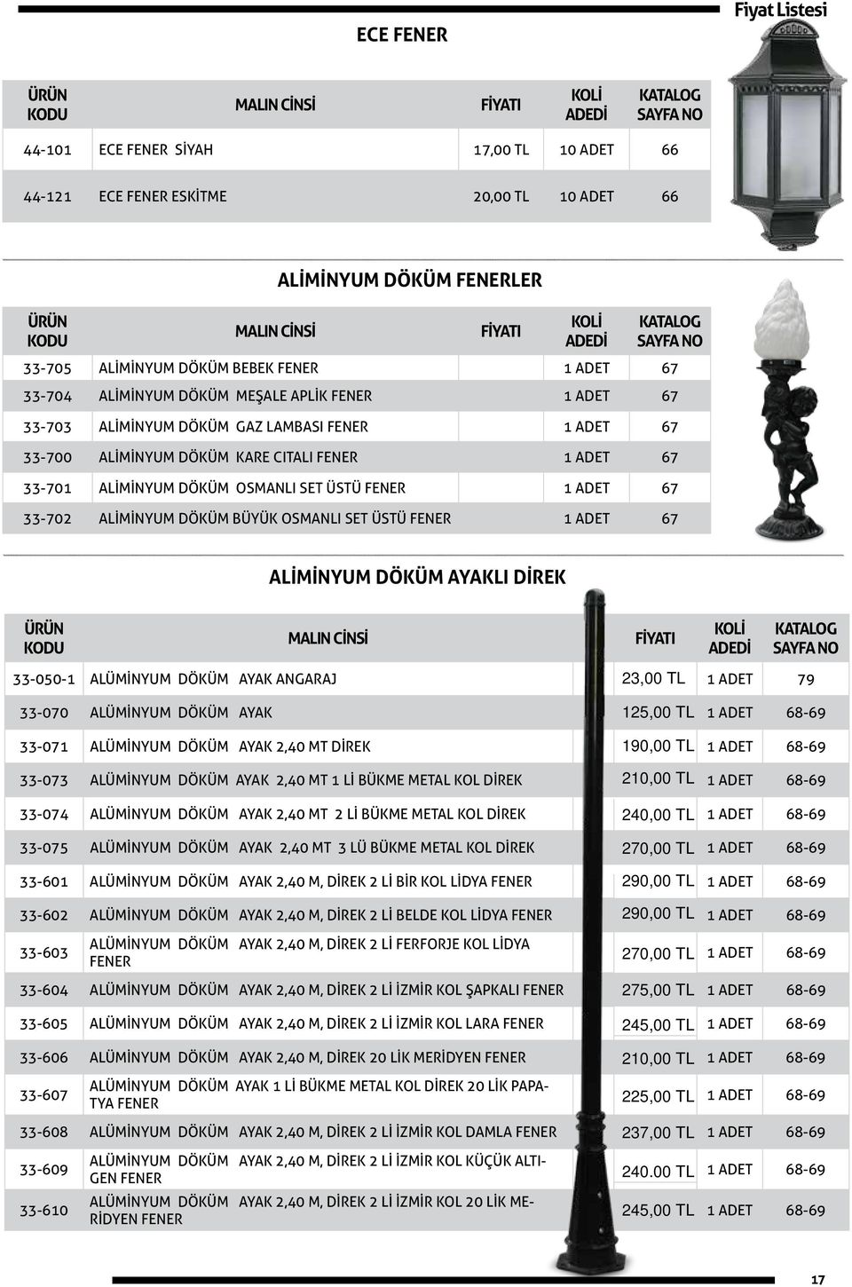 DÖKÜM OSMANLI SET ÜSTÜ FENER 1 ADET 67 33-702 ALİMİNYUM DÖKÜM BÜYÜK OSMANLI SET ÜSTÜ FENER 1 ADET 67 ALİMİNYUM DÖKÜM AYAKLI DİREK ÜRÜN KODU MALIN CİNSİ FİYATI 33-050-1 ALÜMİNYUM DÖKÜM AYAK ANGARAJ