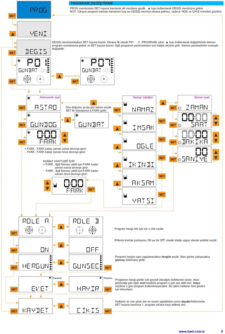 tuşu kullanılarak değiştirilmek istenen program numarasına gelinir ve tuşuna basılır. İlgili programın parametreleri son haliyle ekrana gelir. İstenen parametreler sırasıyla değiştirilir.