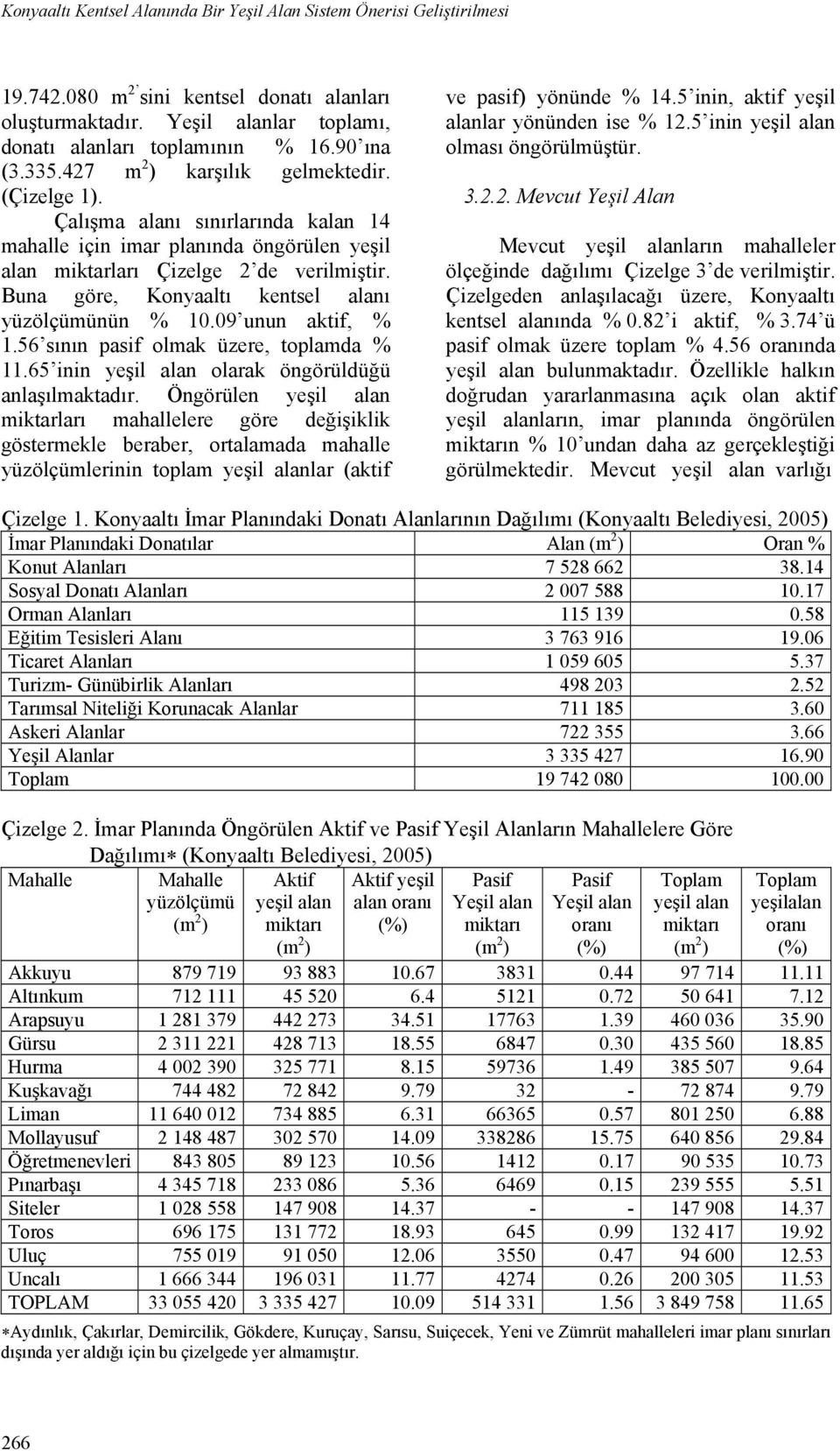 Buna göre, Konyaaltı kentsel alanı yüzölçümünün % 10.09 unun aktif, % 1.56 sının pasif olmak üzere, toplamda % 11.65 inin olarak öngörüldüğü anlaşılmaktadır.