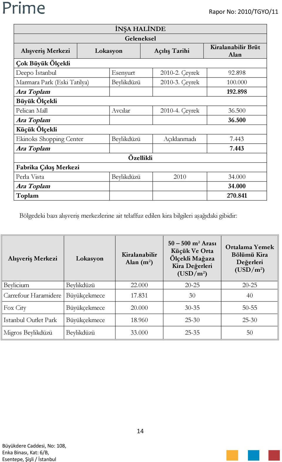 443 Özellikli Fabrika Çıkış Merkezi Perla Vista Beylikdüzü 2010 34.000 Ara Toplam 34.000 Toplam 270.